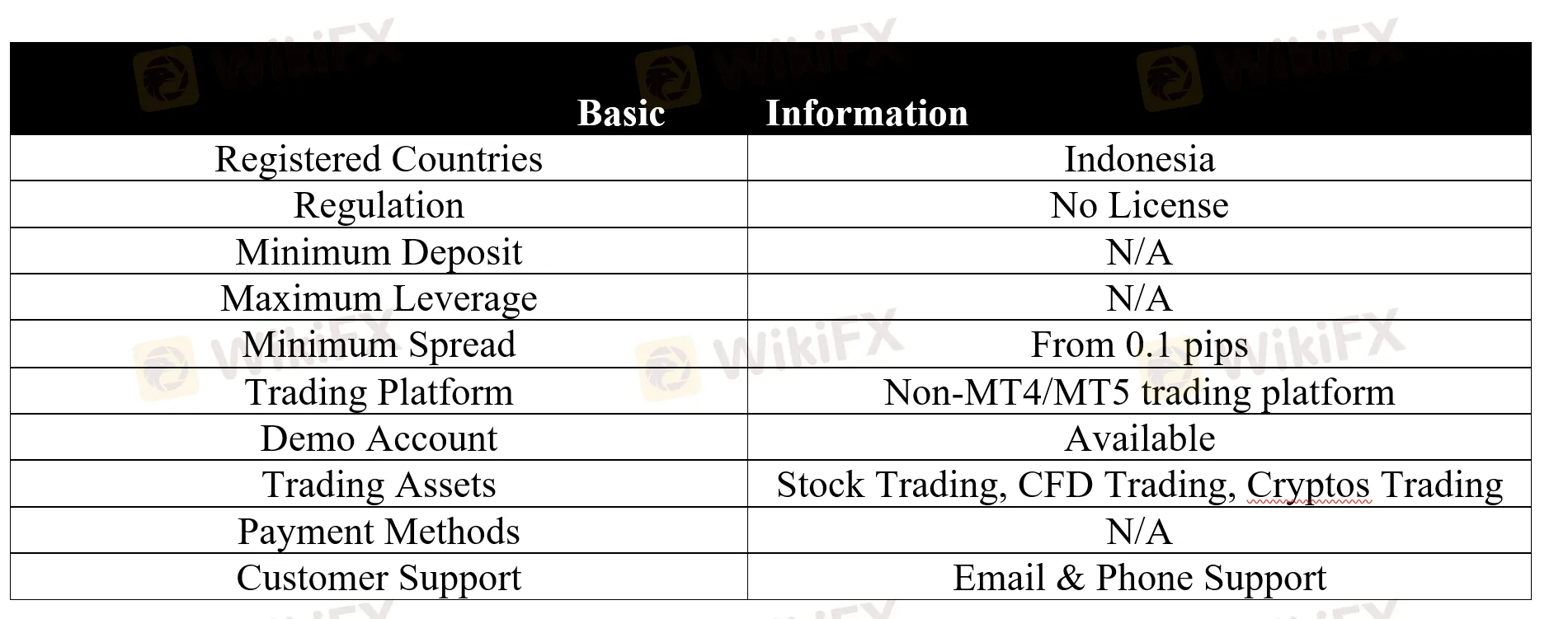 basic-info