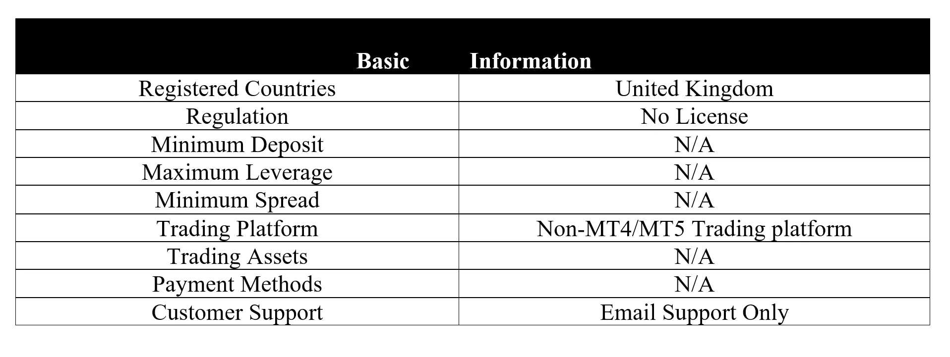 basic-info