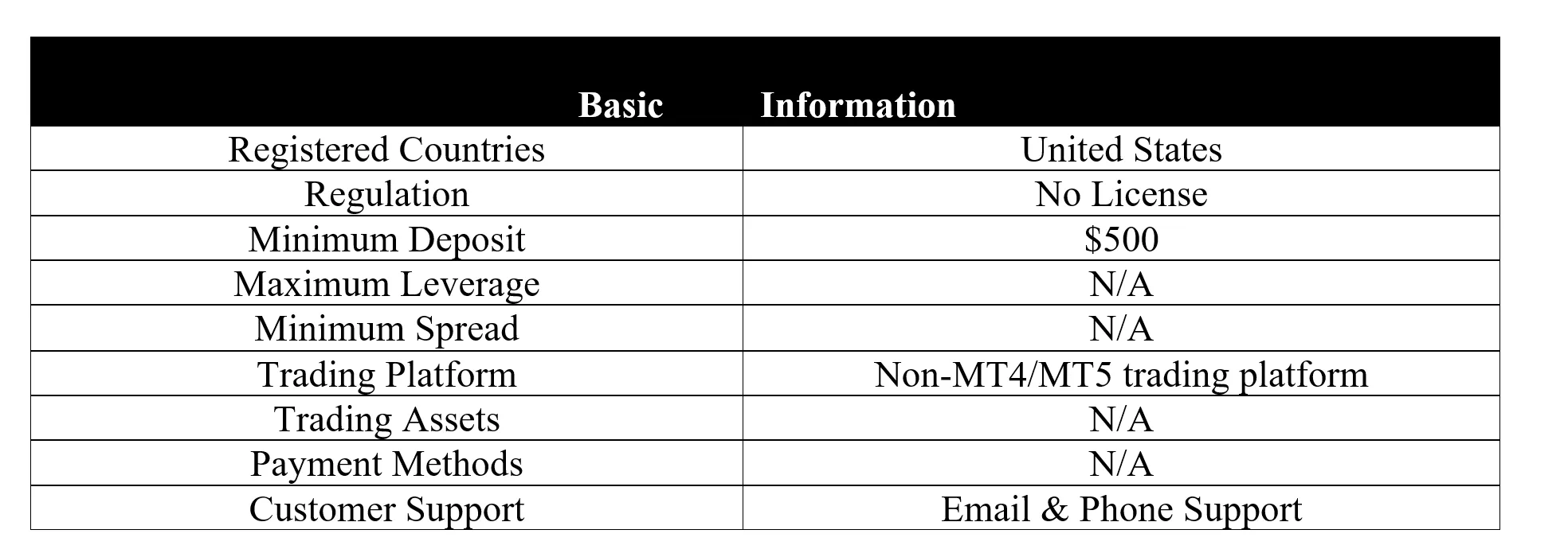 basic-info