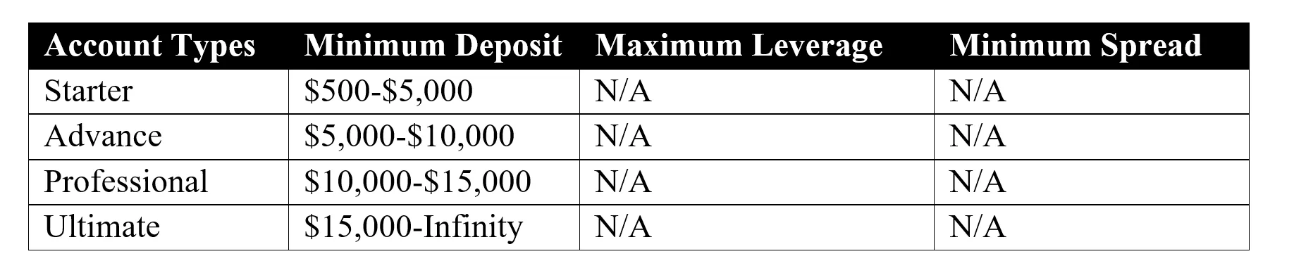 account-types