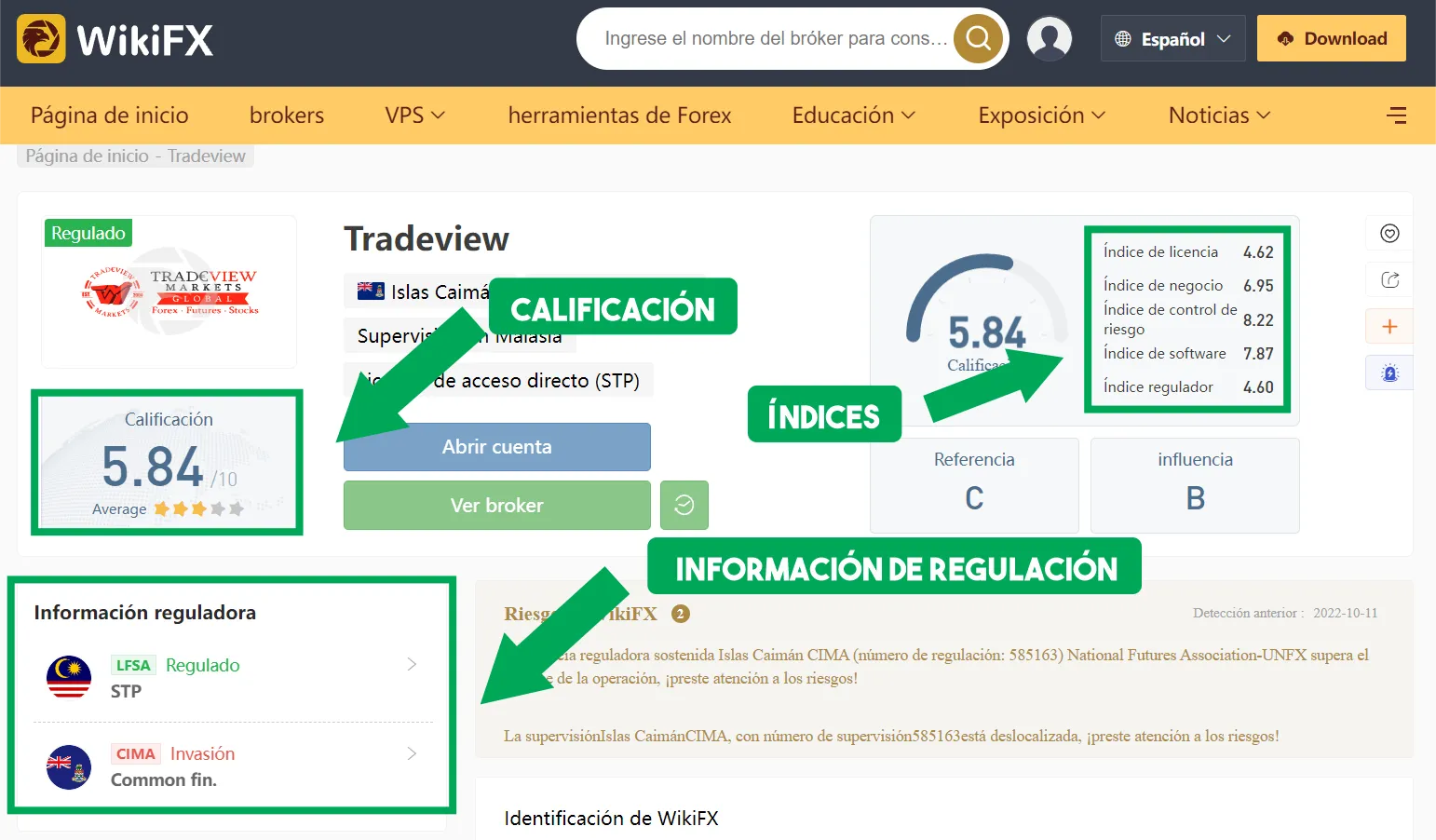 WikiFX WikiFX