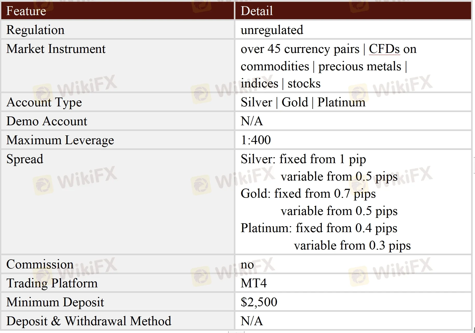 General Information & Regulation