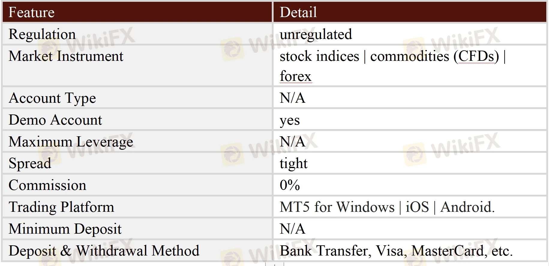 General Information & Regulation