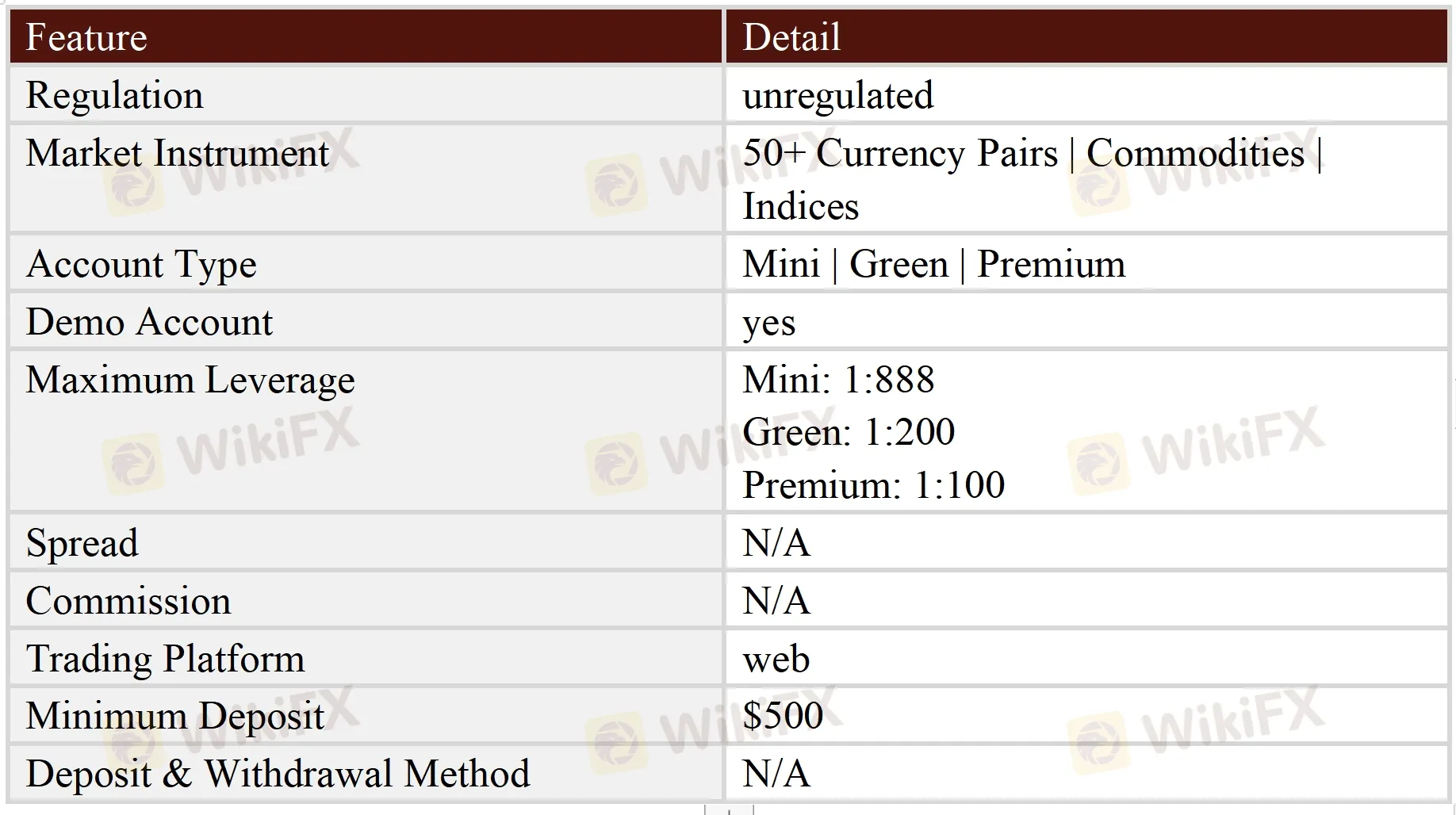 General Information & Regulation