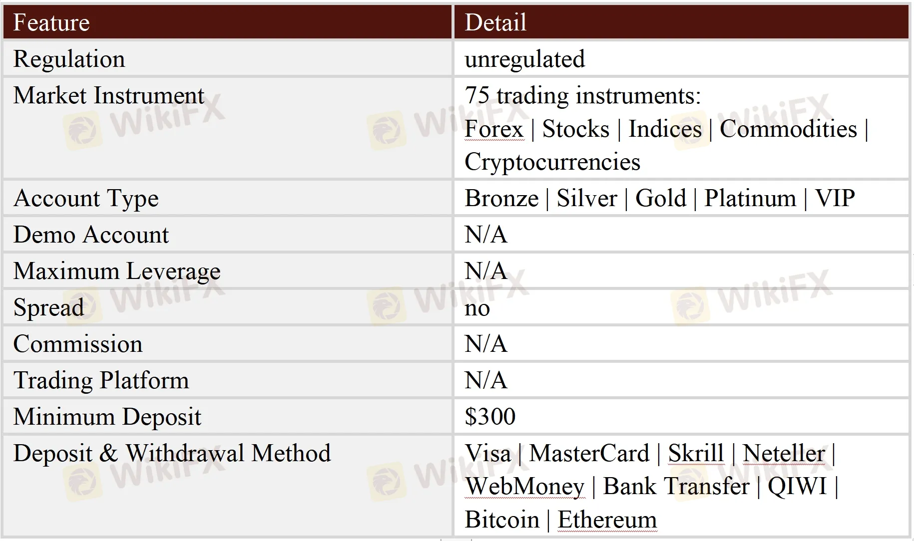 General Information & Regulation