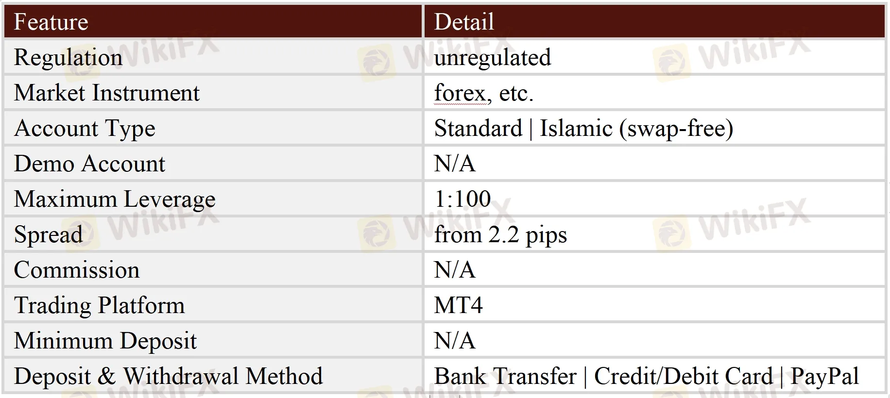 General Information & Regulation