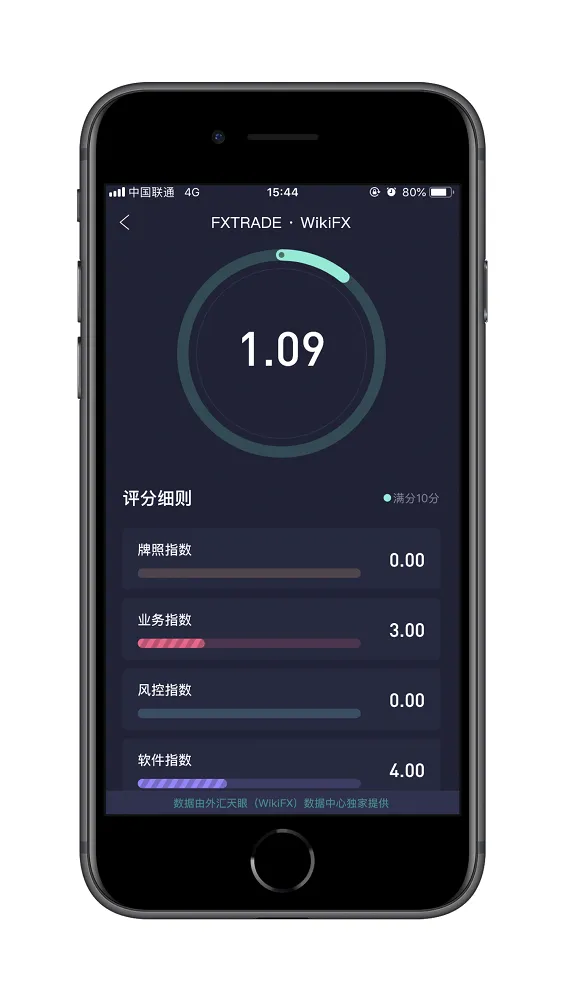 天眼评分.png