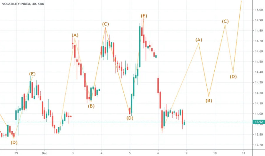 Trade-Volatility-Indices-using-the-Institutional-Strategy (1).png