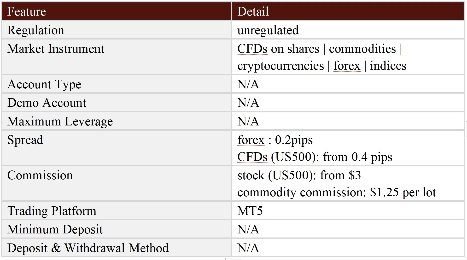 General Information & Regulation
