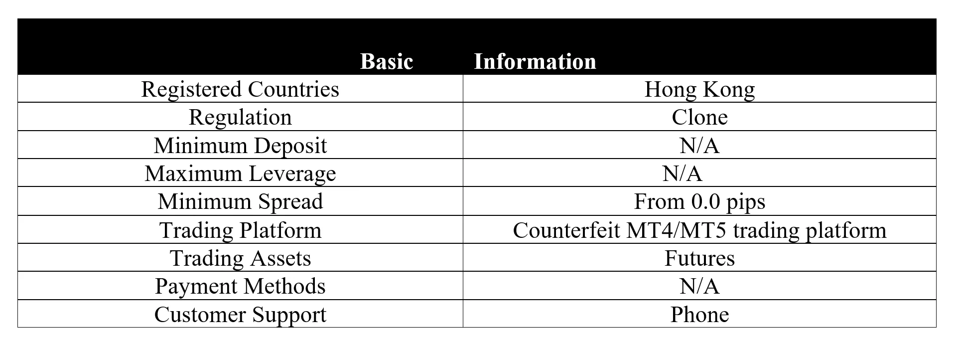 basic-info
