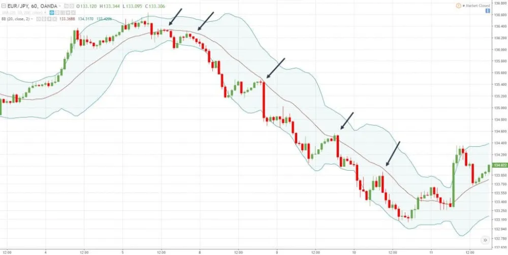 bollinger-band-trade-with-trend-1024x514.png