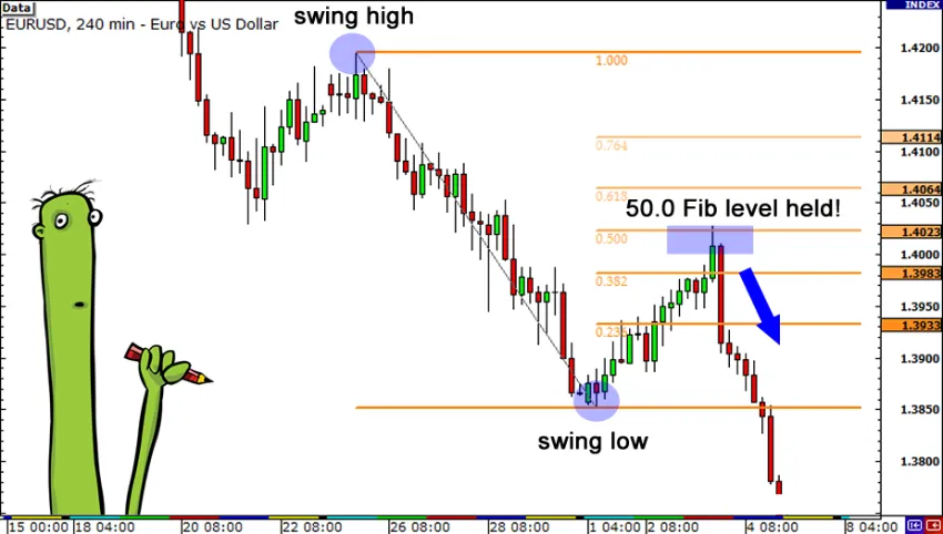 grade3-fibonacci-retracement-downtrend-end2-3 (1).png