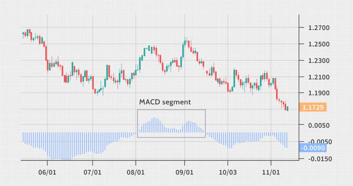 dotdash_INV-final-Forex-Keep-An-Eye-On-Momentum-May-2021-01-25c2abd83f614a41b139d7cee31f0e1c.png
