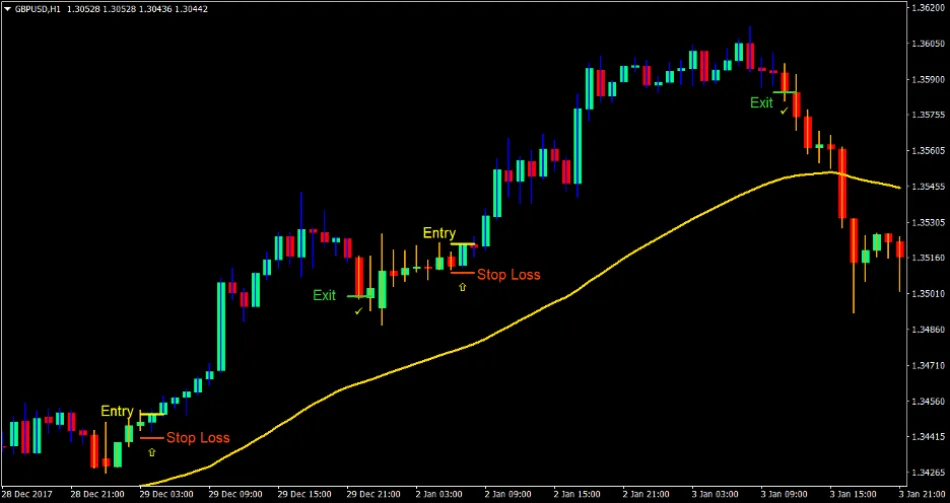 Gann-Bars-Forex-Trend-Trading-Strategy-1 (1).png