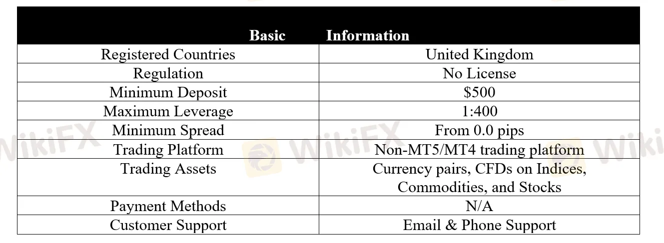basic-info