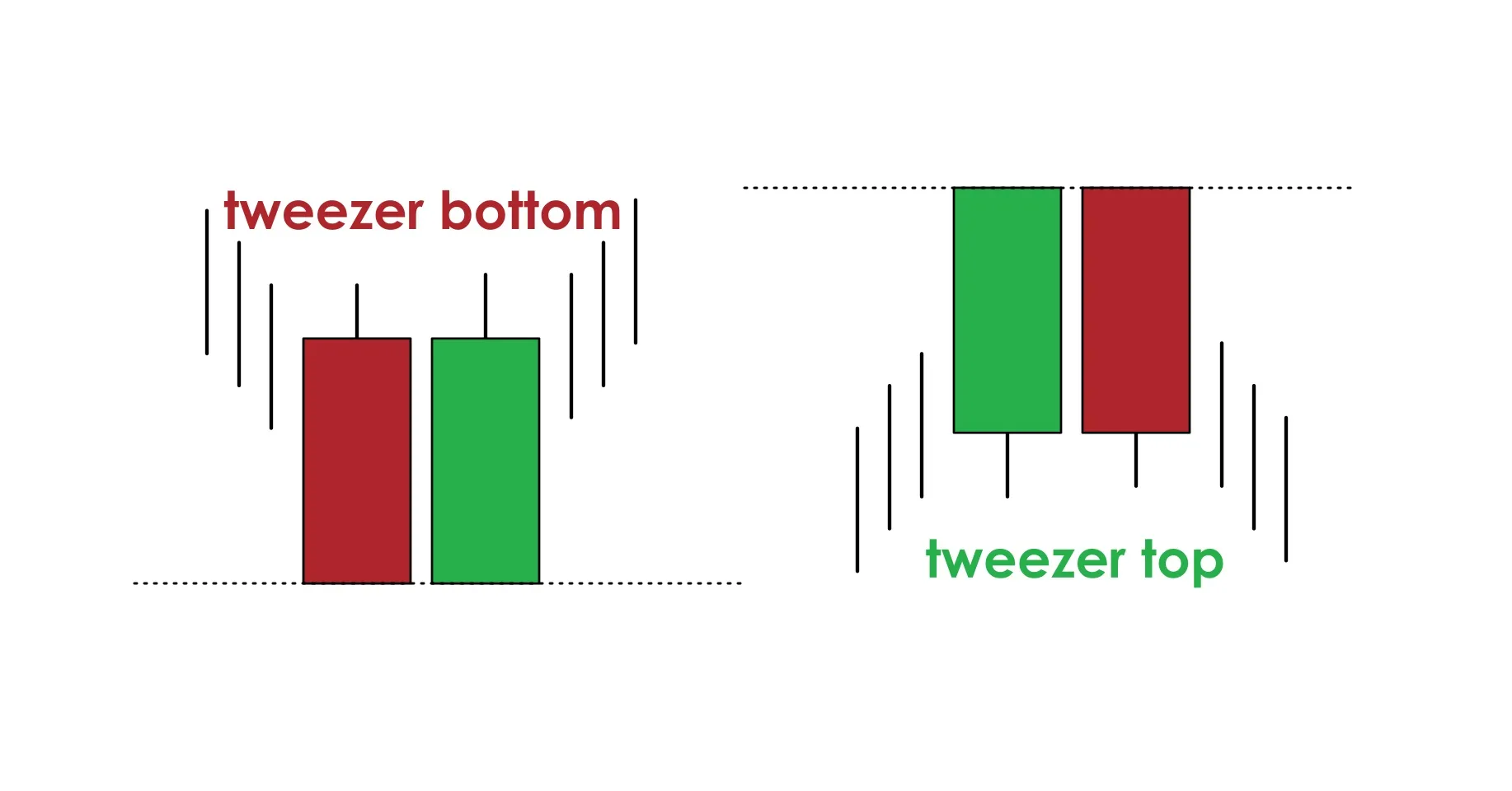 Indikator Tweezer.jpg Indikator Tweezer.jpg