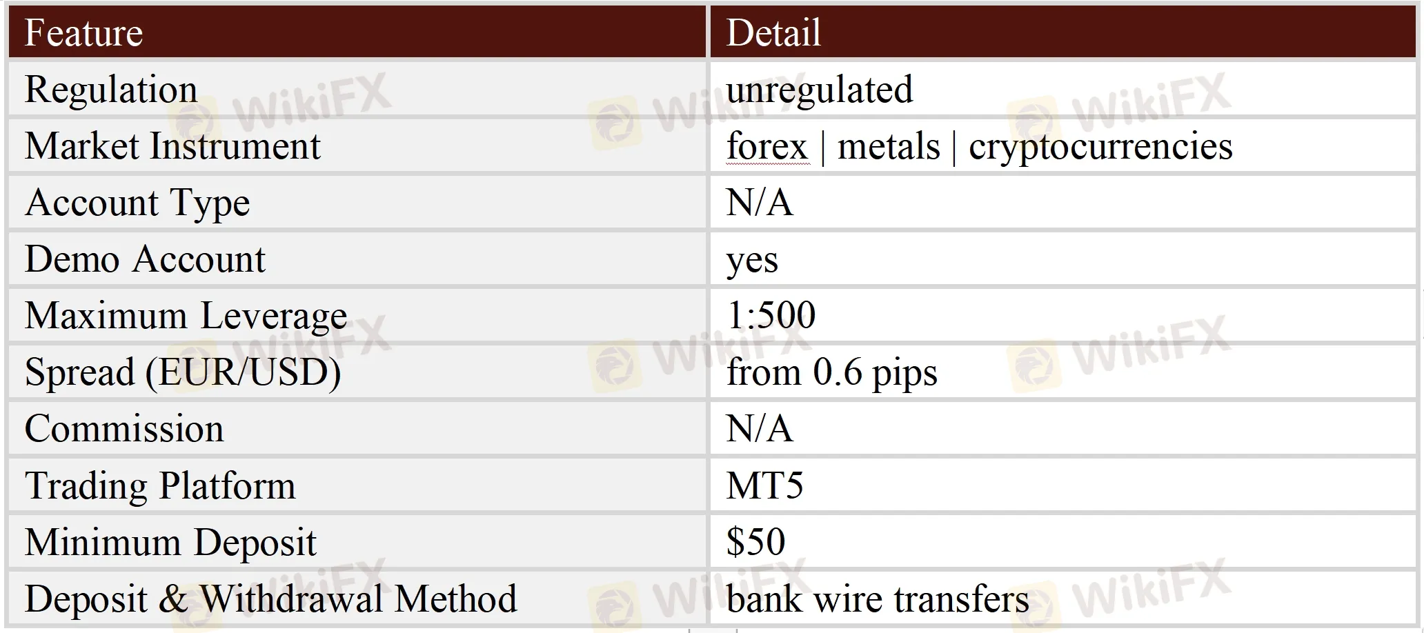 General Information & Regulation General Information & Regulation