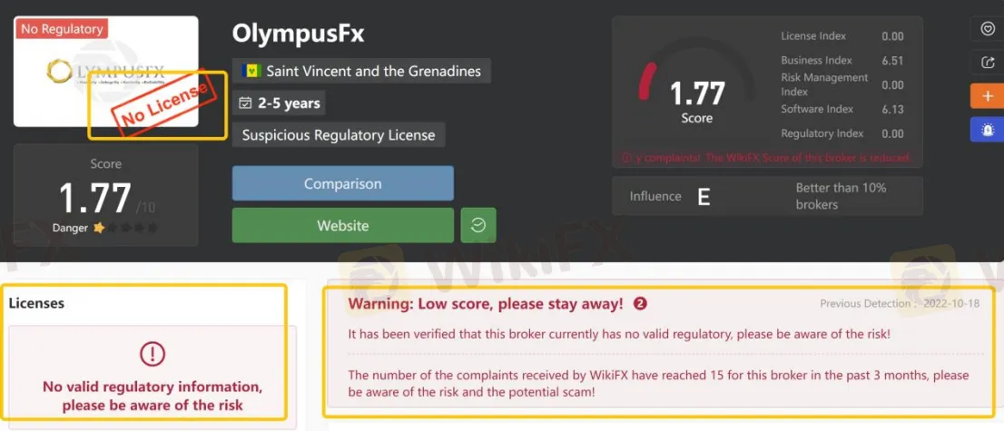 General Information & Regulation General Information & Regulation