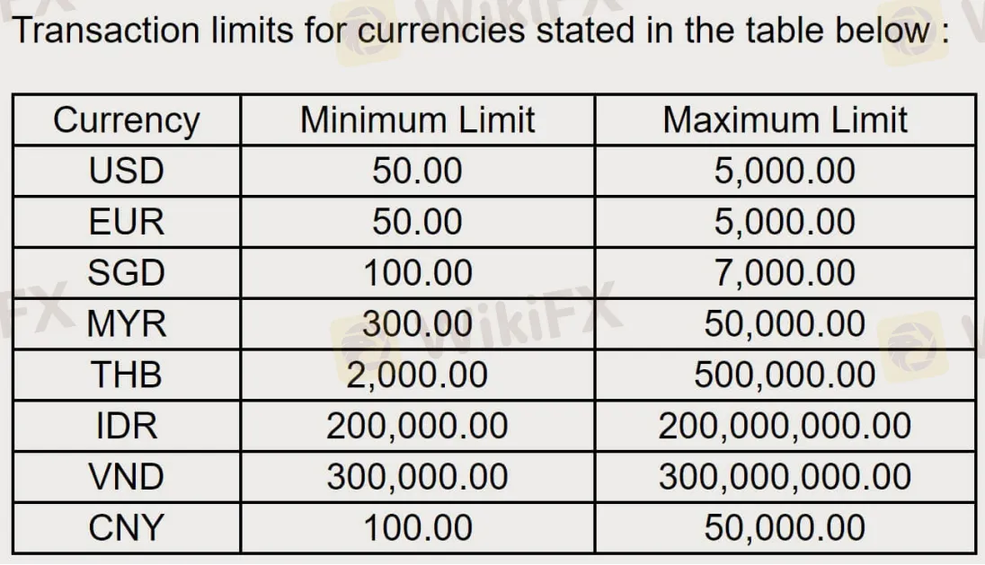 Deposit & Withdrawal Deposit & Withdrawal