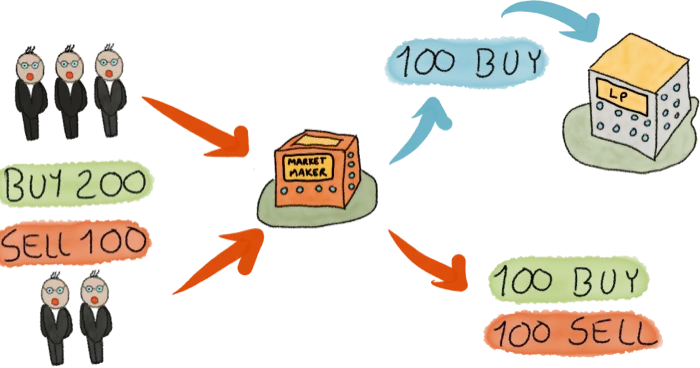 forex, WikiFX, forex trading, broker, forex broker, What is a broker forex, WikiFX, forex trading, broker, forex broker, What is a broker