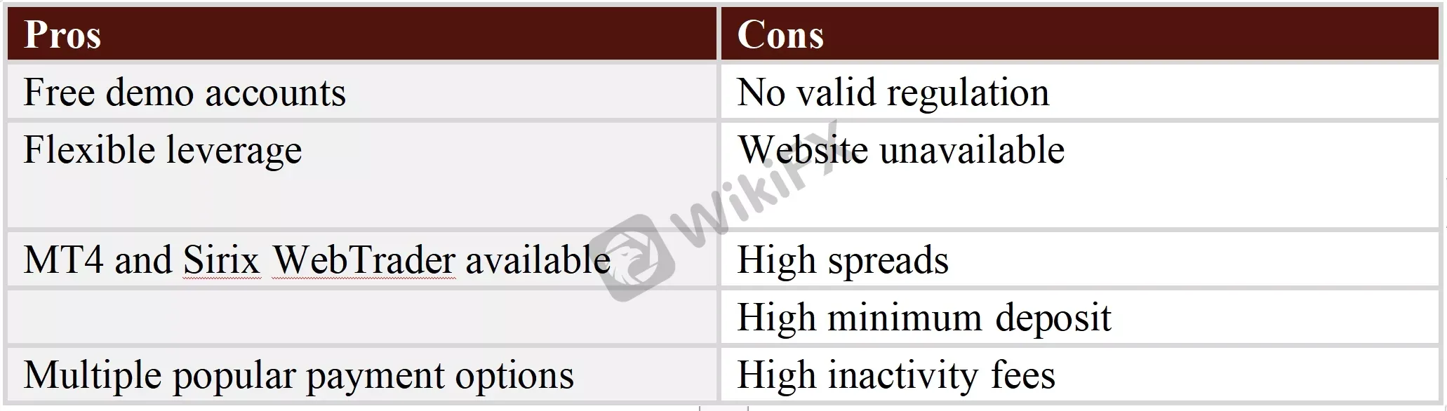 Pros & Cons Pros & Cons