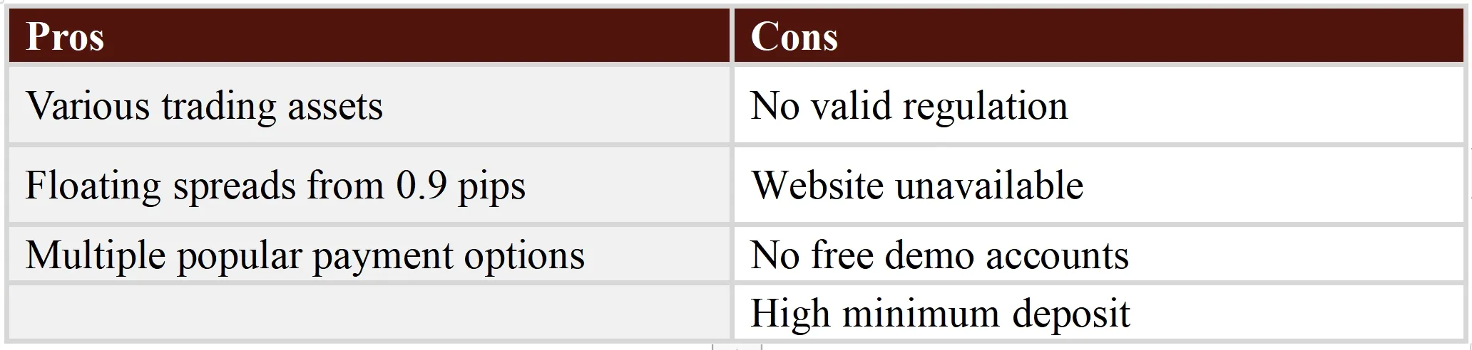 Pros & Cons