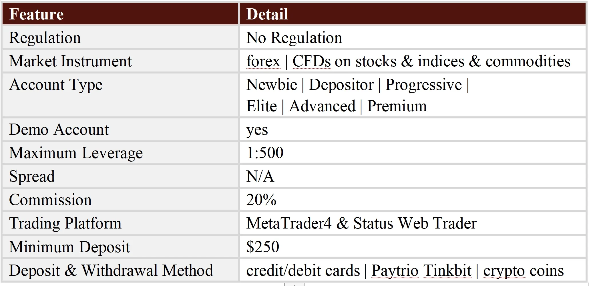 General Information & Regulation