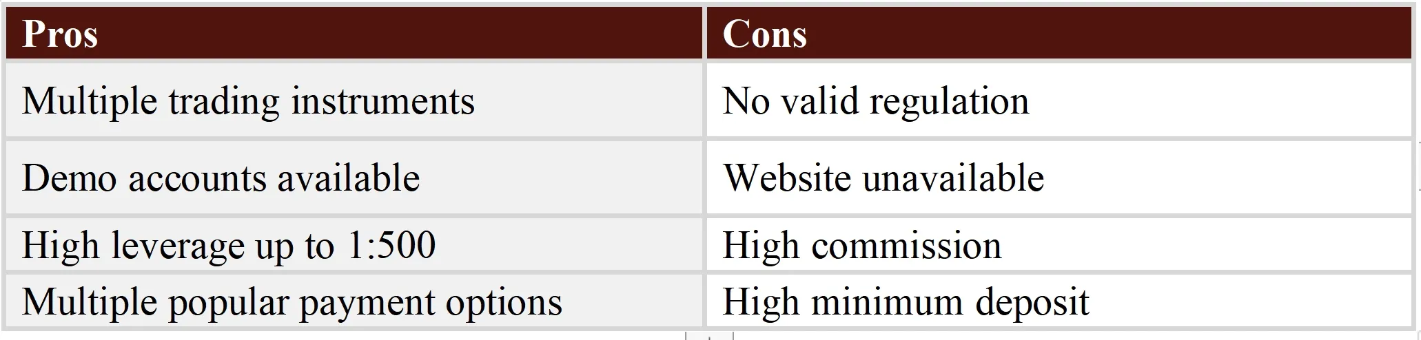 Pros & Cons
