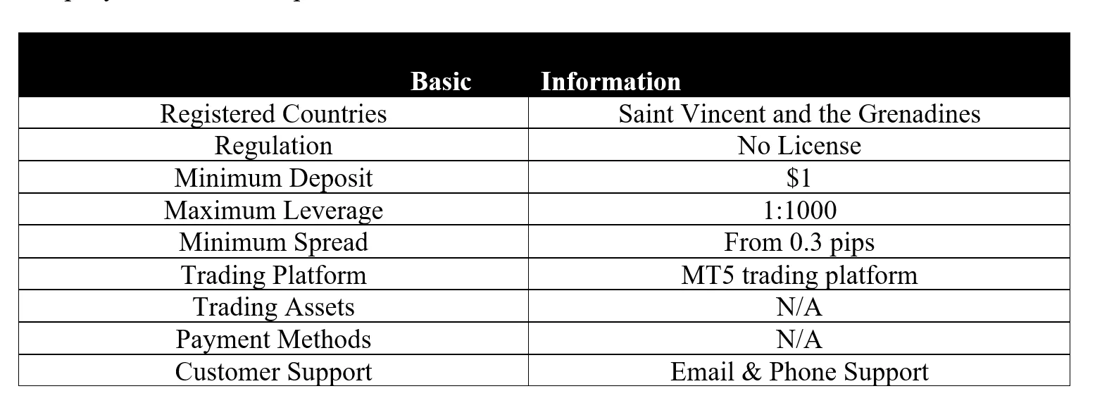 basic-info