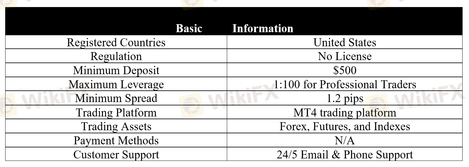 basic-info