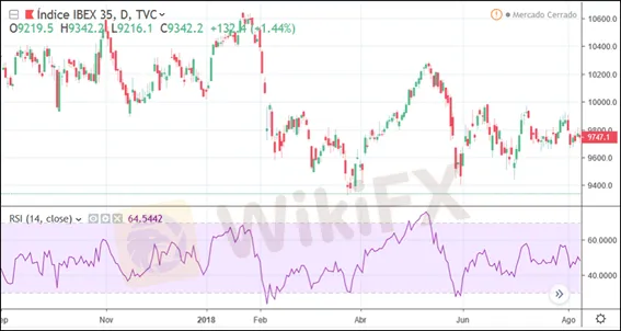 rsi