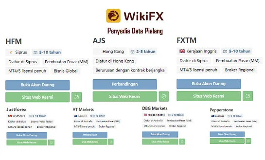 analisa-broker-wikifx.png analisa-broker-wikifx.png