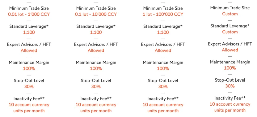 account-types 