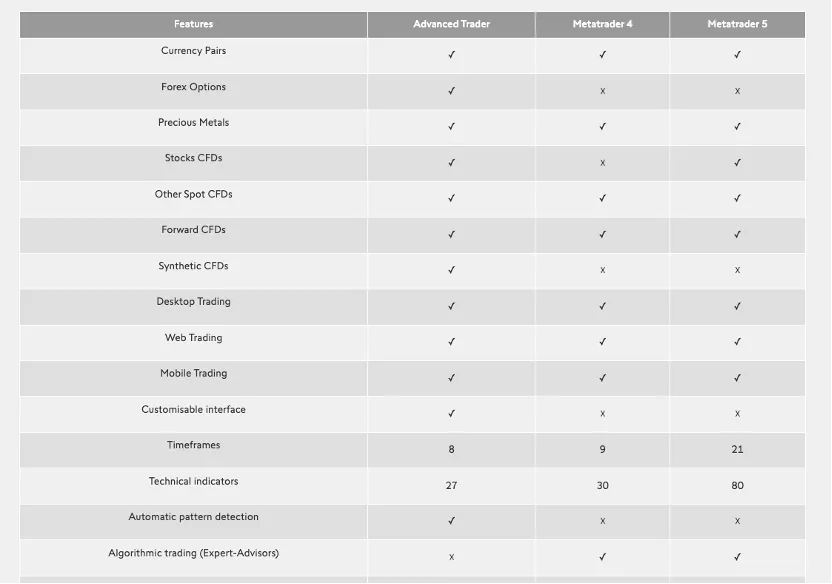 trading-platform 