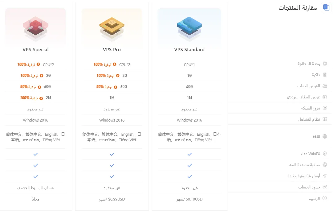 VPS Comparison.png VPS Comparison.png