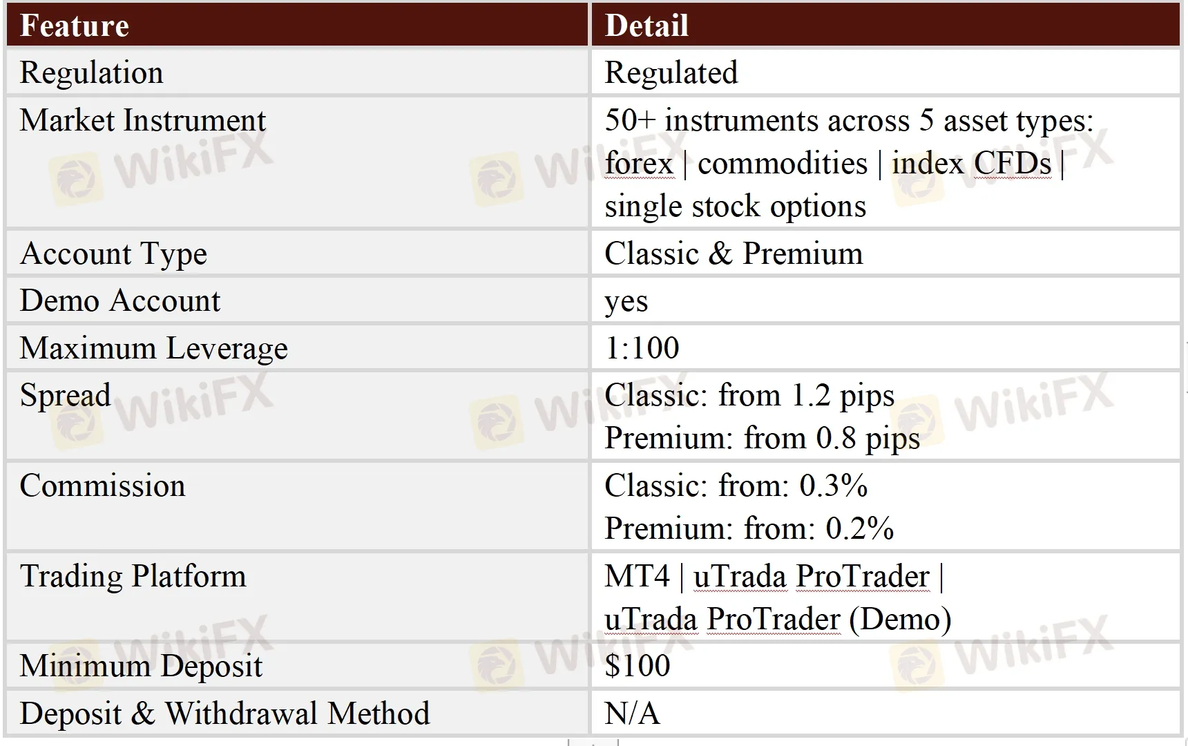 General Information & Regulation