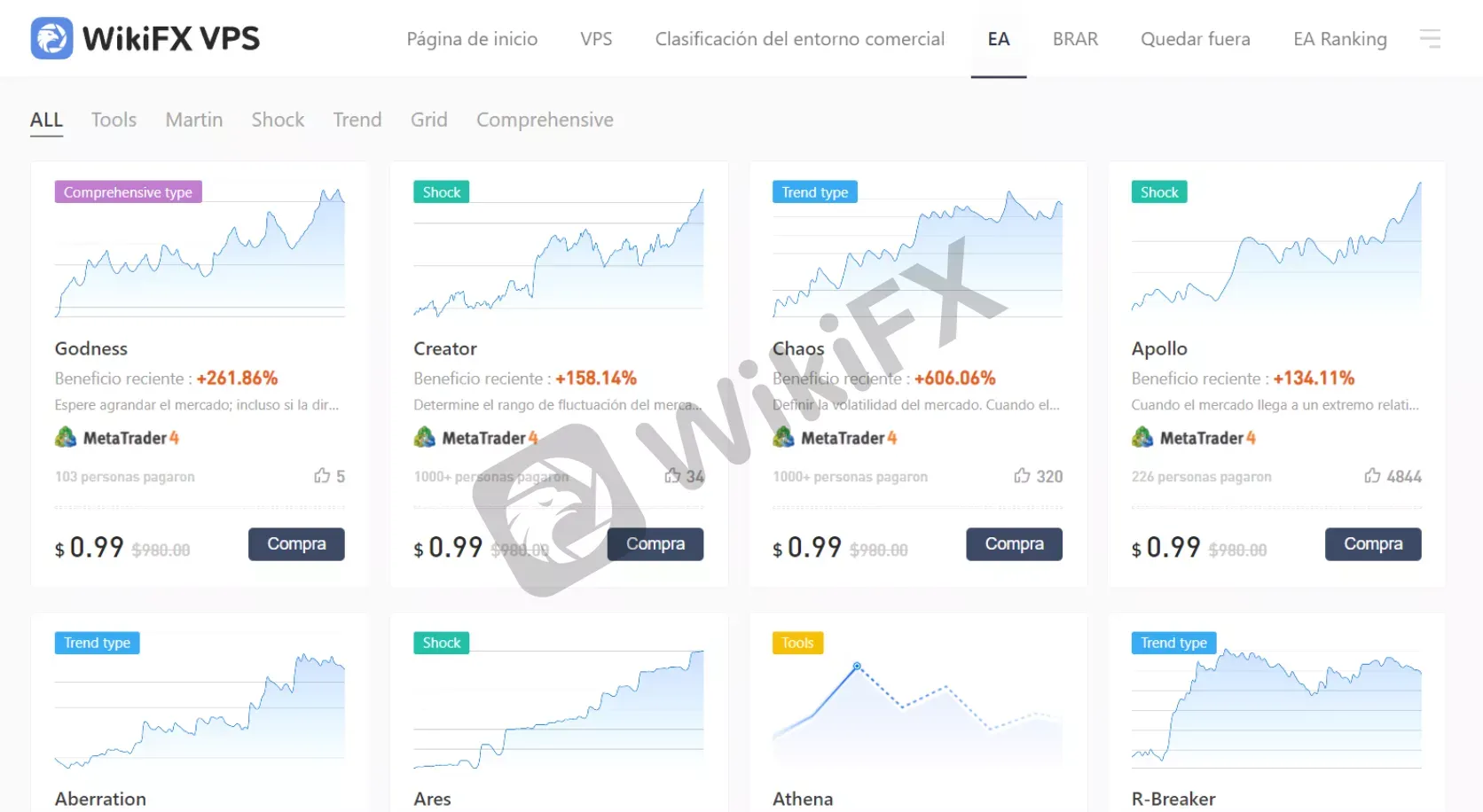WikiFX WikiFX