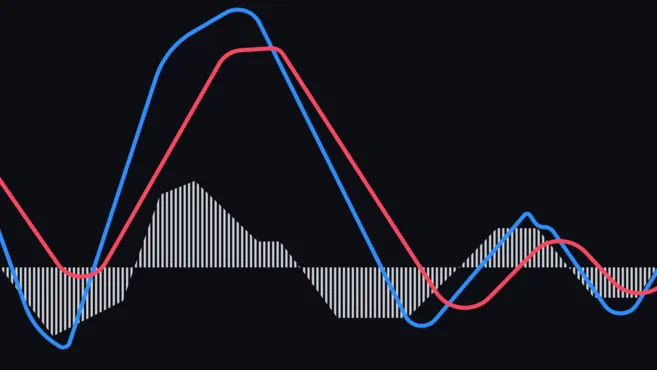 وأفضل طريقة لتعلم التحليل الفني المتوسط المتحرك للتقارب والتباعد (MACD)