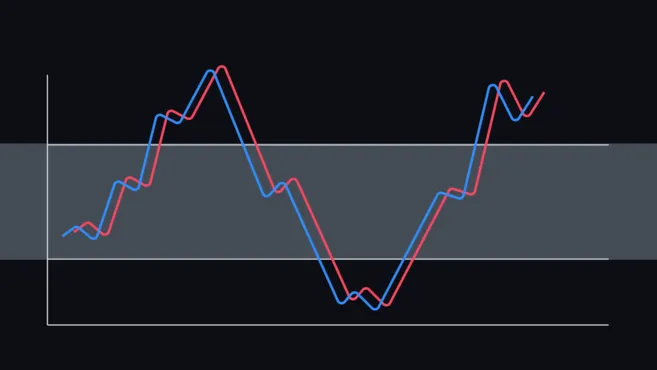 وأفضل طريقة لتعلم التحليل الفني ستوكاستيك RSI