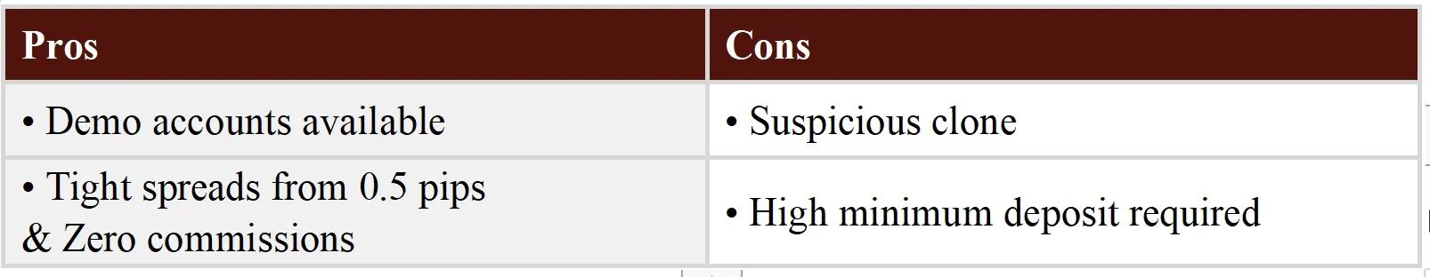 Pros & Cons
