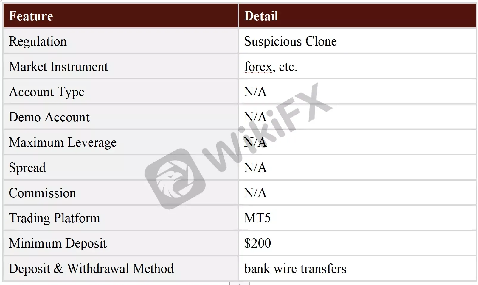 General Information & Regulation General Information & Regulation