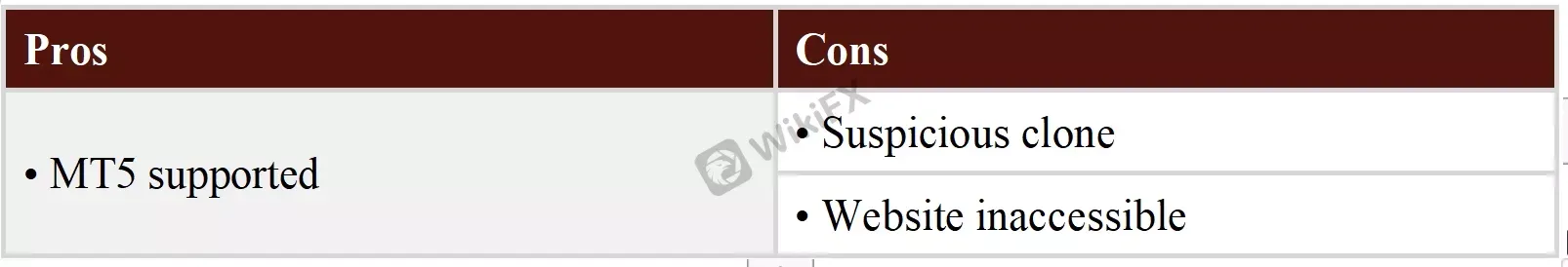 Pros & Cons Pros & Cons
