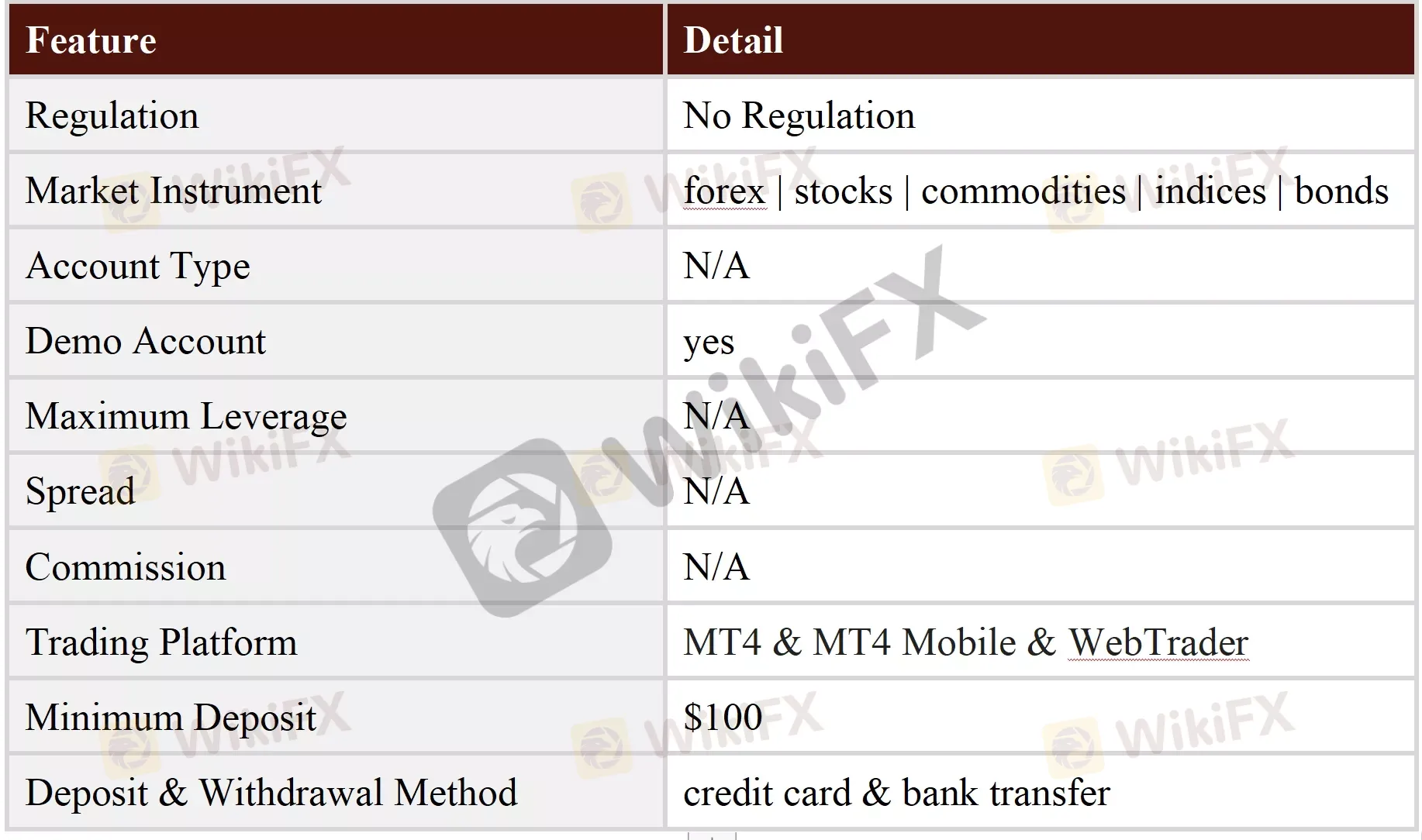 General Information & Regulation