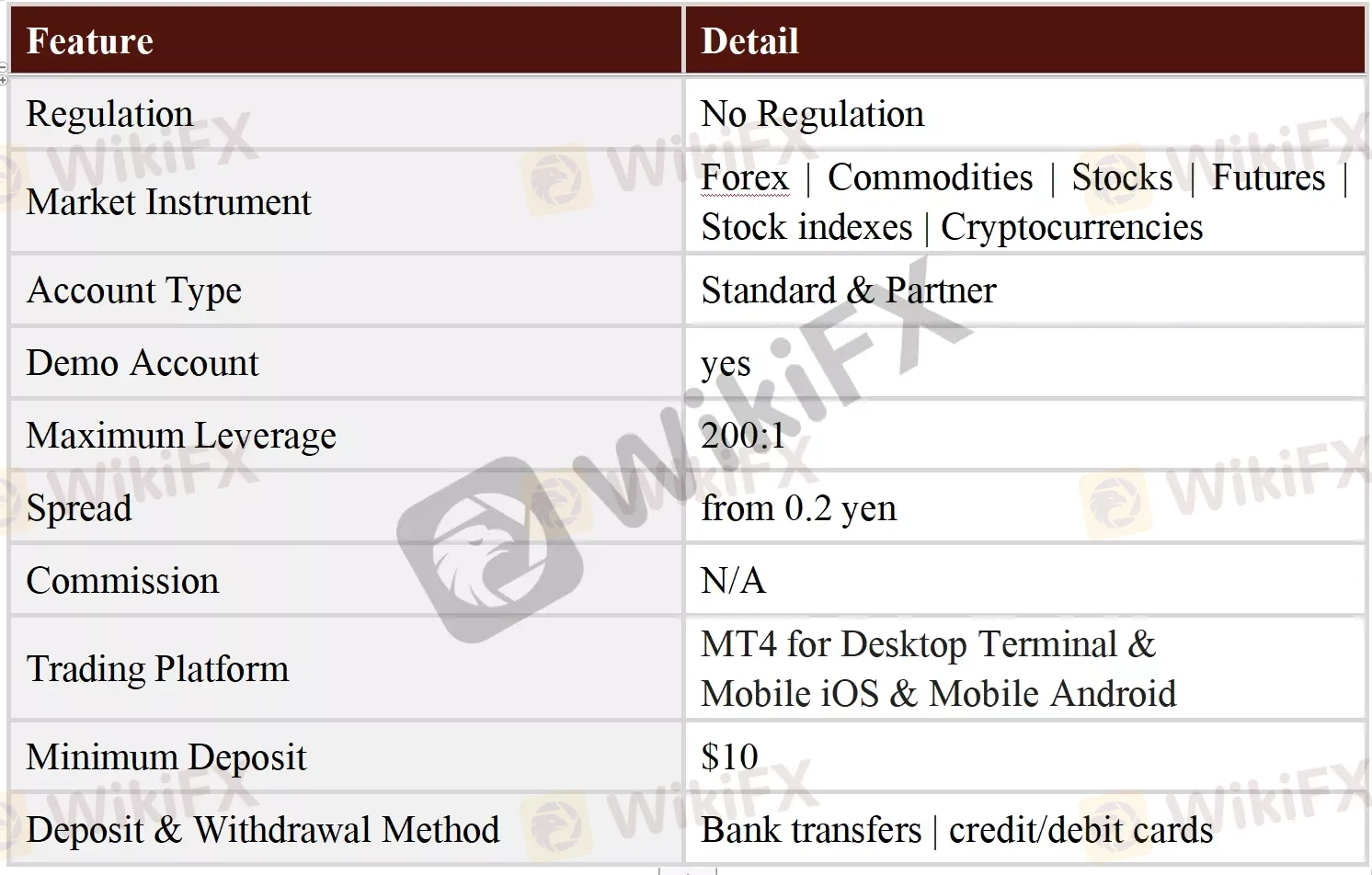 General Information & Regulation