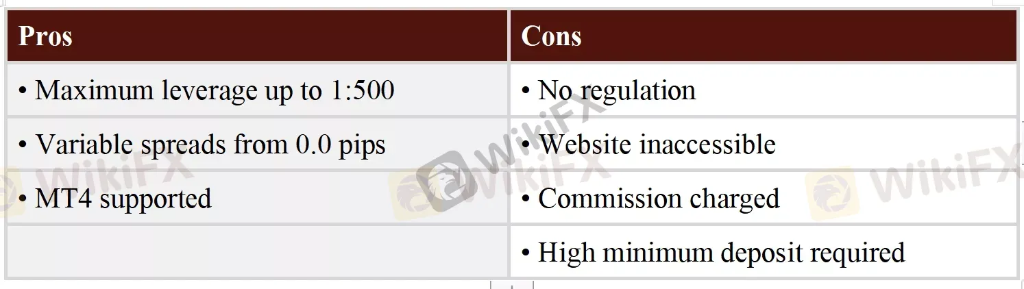 Pros & Cons