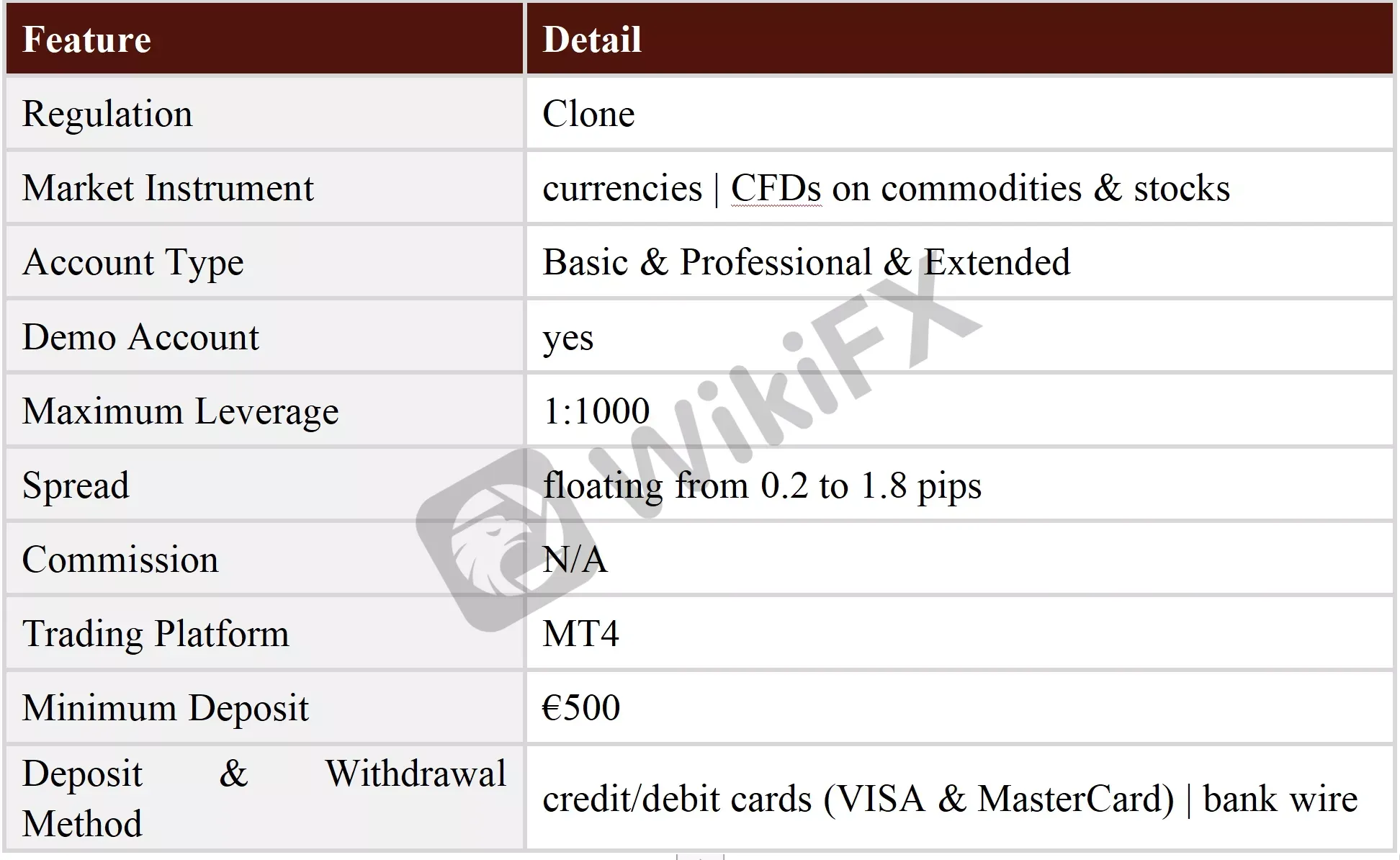 General Information & Regulation