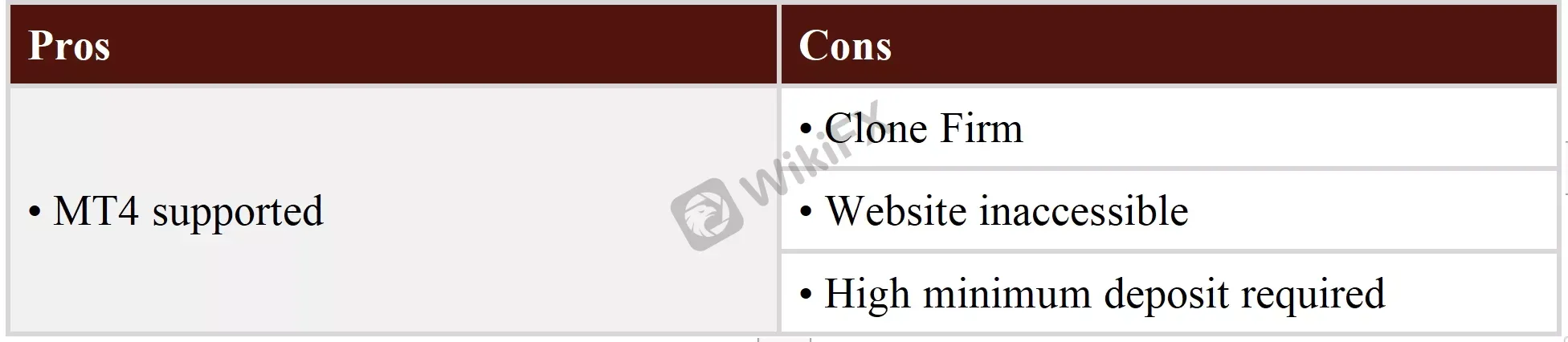 Pros & Cons