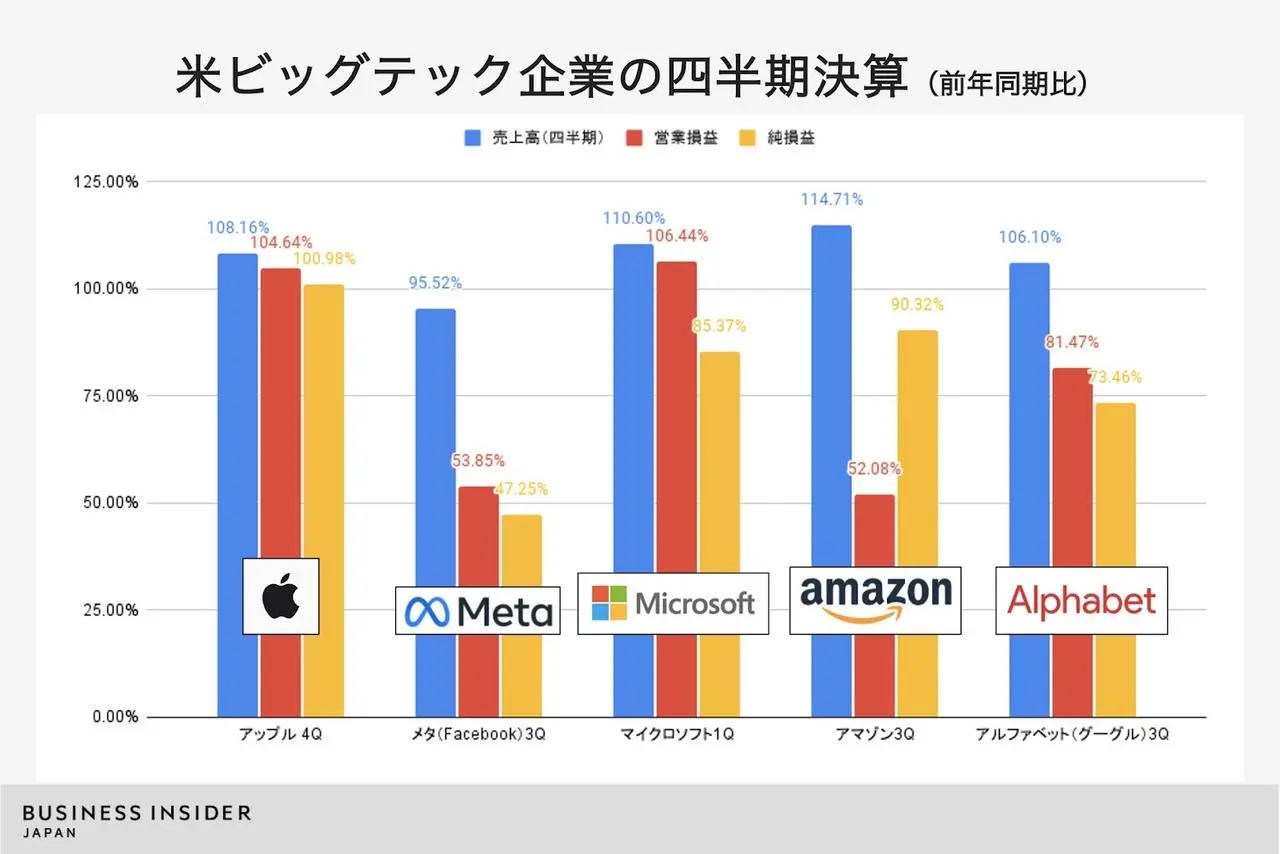 Advertisement 決算グラフ