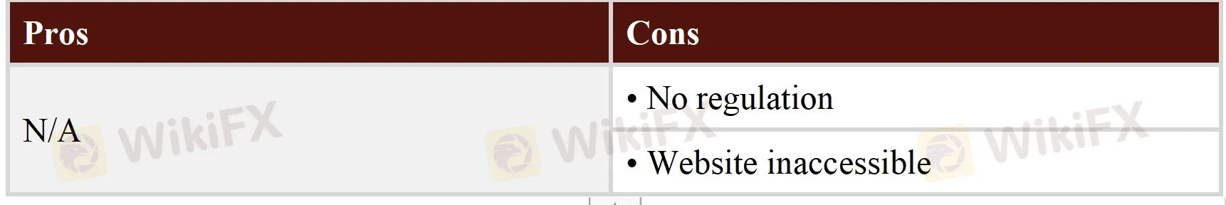 Pros & Cons Pros & Cons