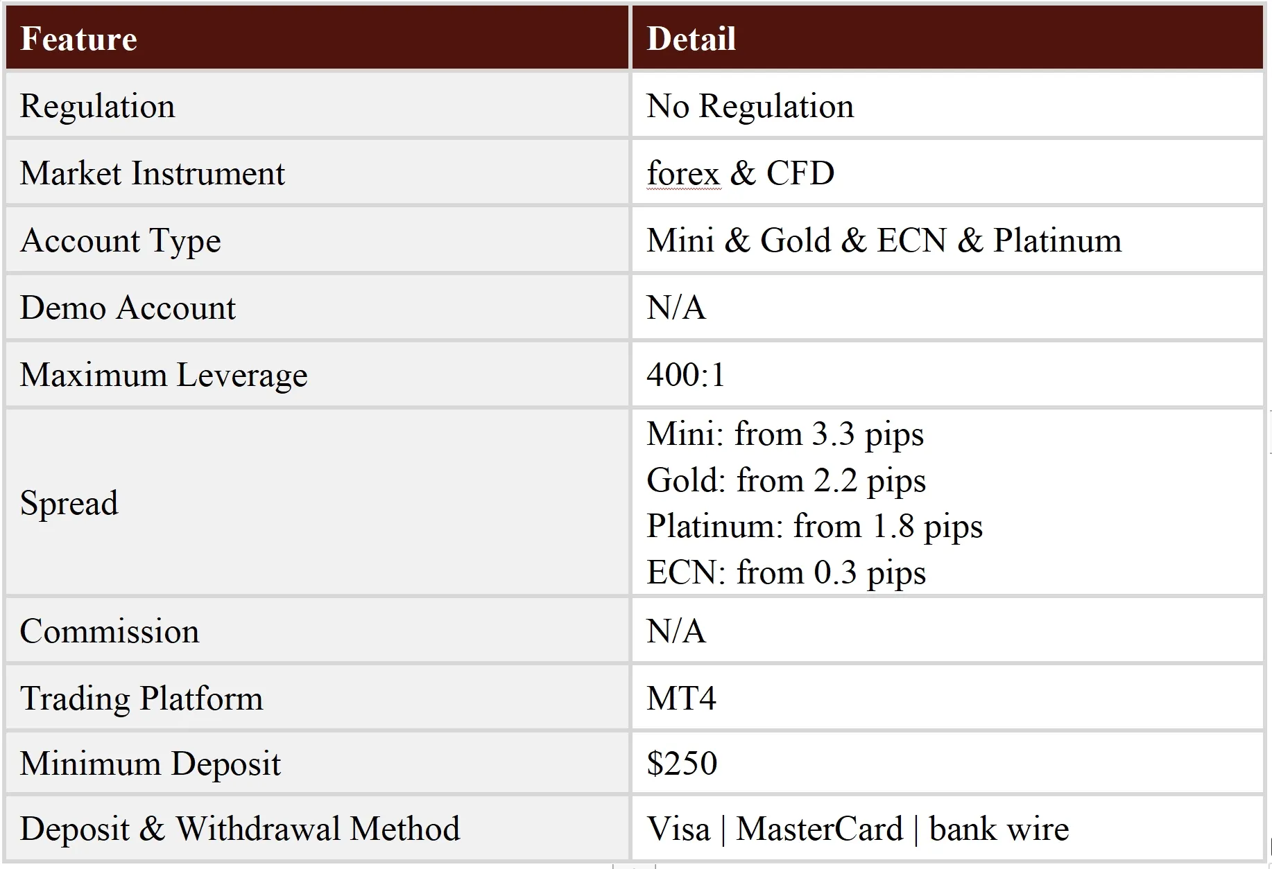 General Information & Regulation
